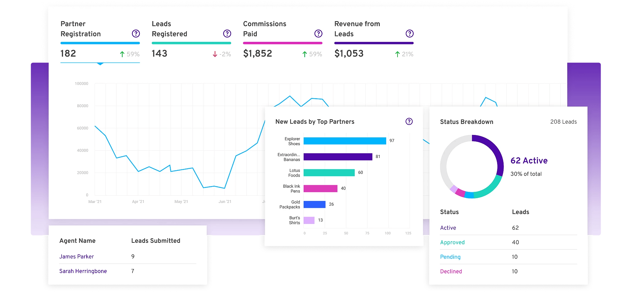hometop_metrics_trial