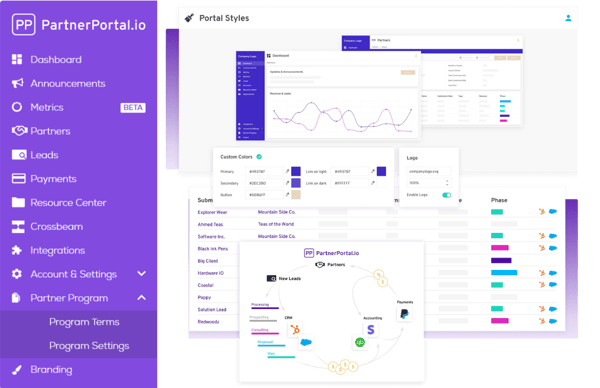 custom partner portal custom partner portal