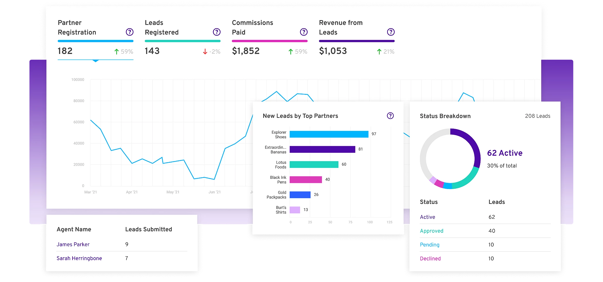 hometop_metrics_trial