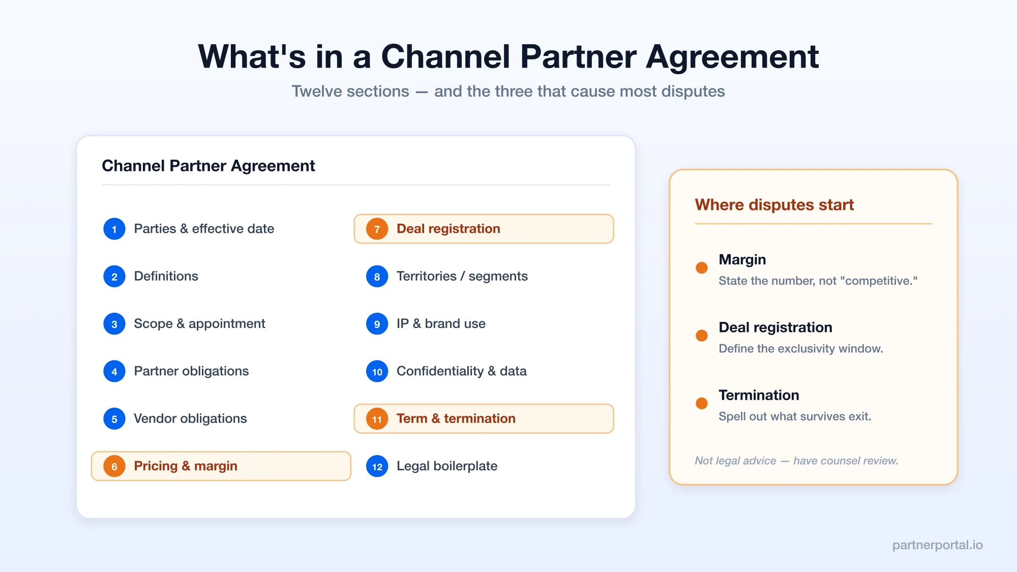 Channel Partner Agreement: What to Include (with a Template Walkthrough)