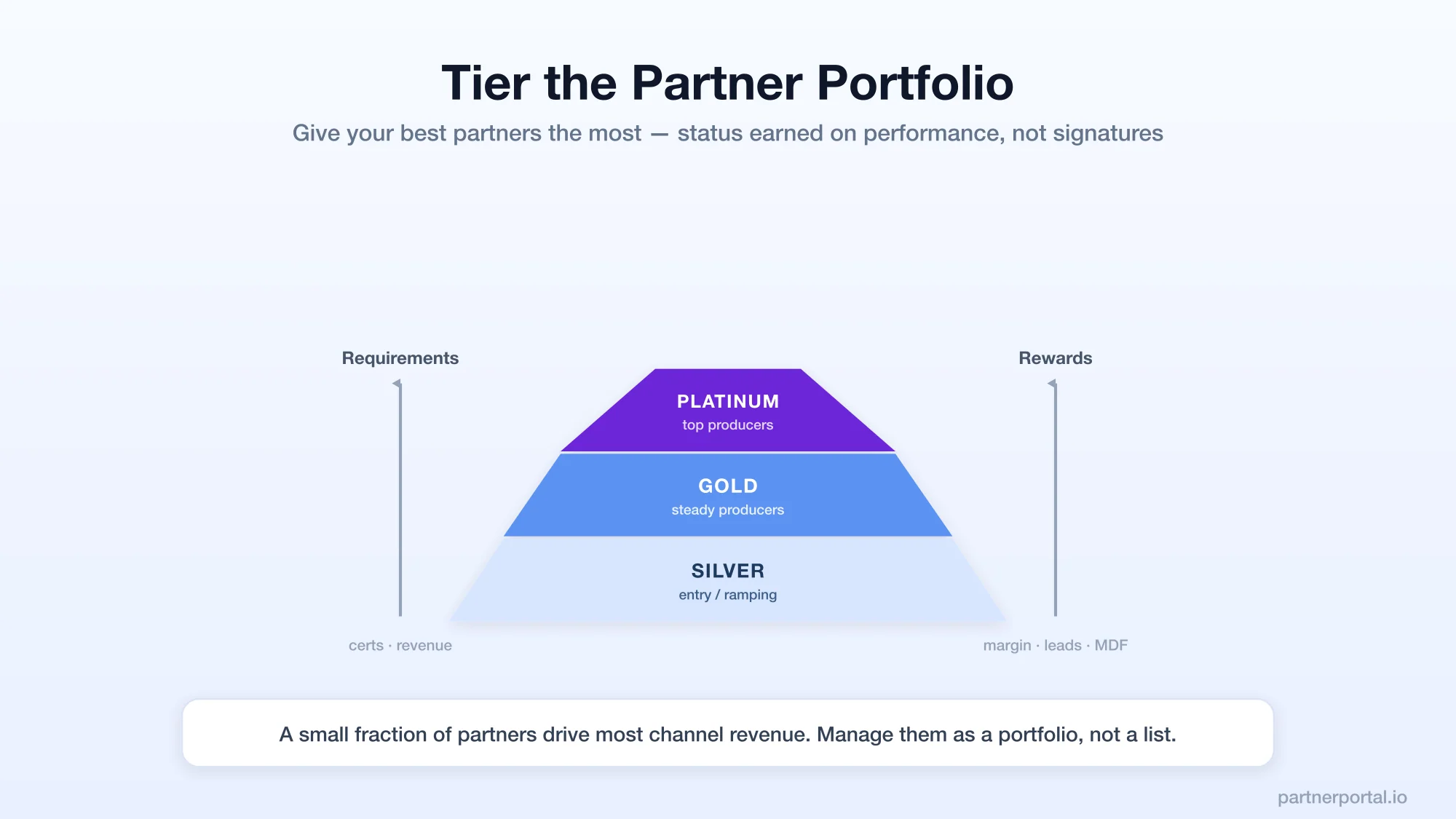 Channel Partner Management: A Complete Guide