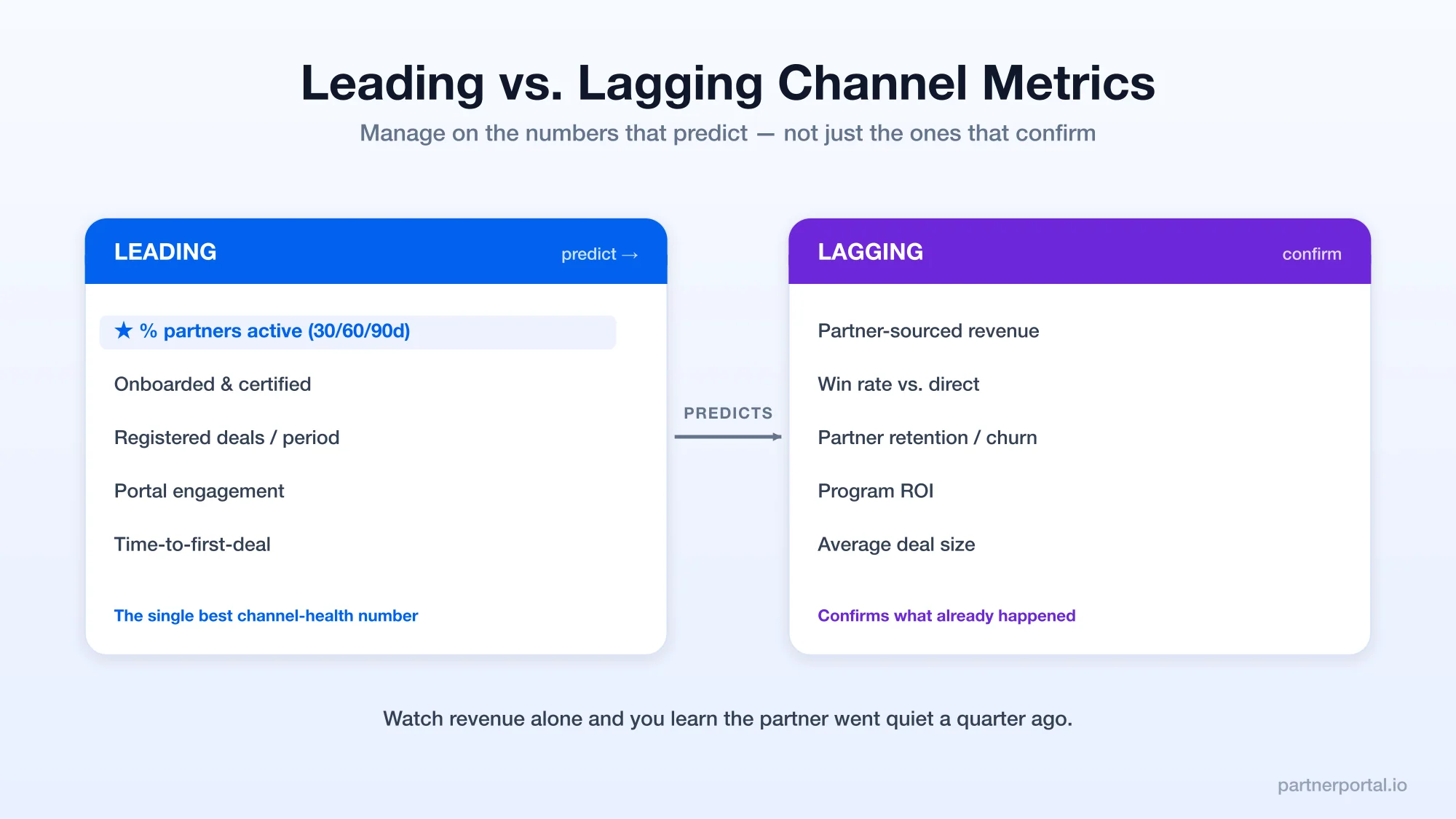 Channel Performance Metrics That Matter (and How to Analyze Them)