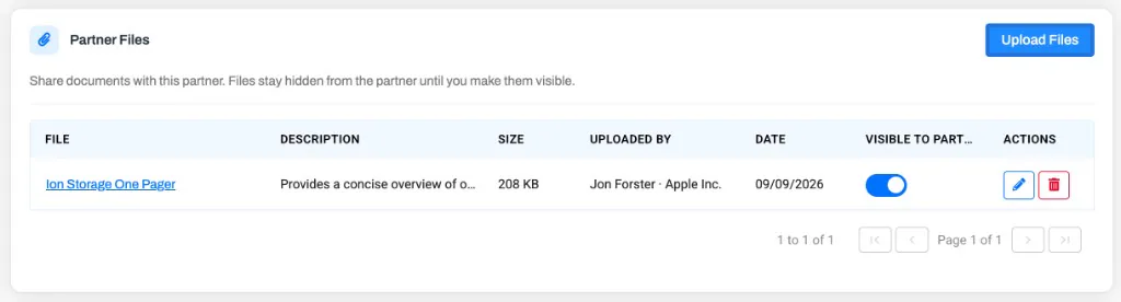 The Partner Files card on a partner's detail page, listing a shared file with its description, size, uploader, date, a Visible to Partner toggle, and edit and delete actions
