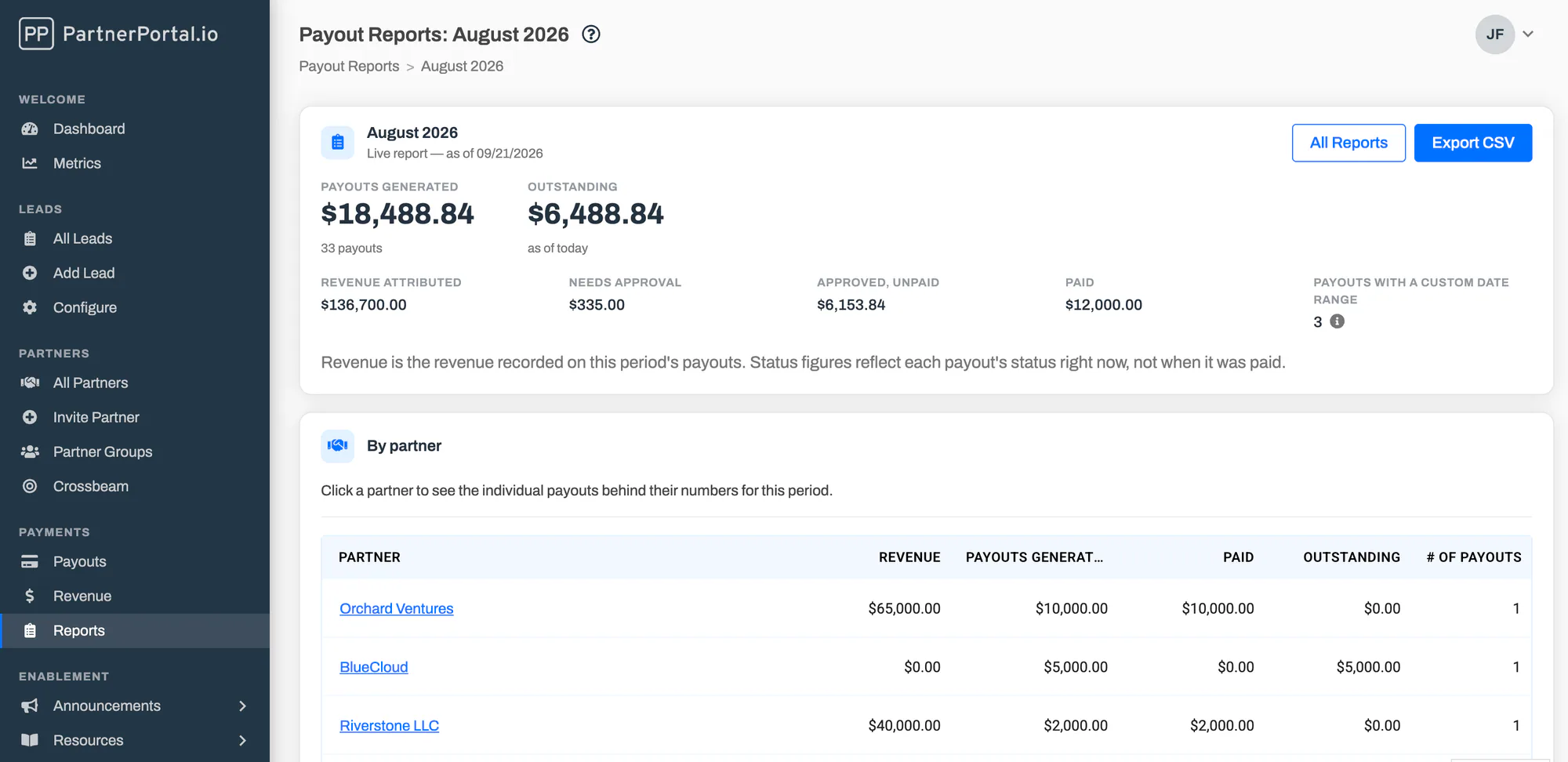 The report for August 2026, with payouts generated and outstanding at the top, the revenue and status breakdown beneath, and the by-partner table below