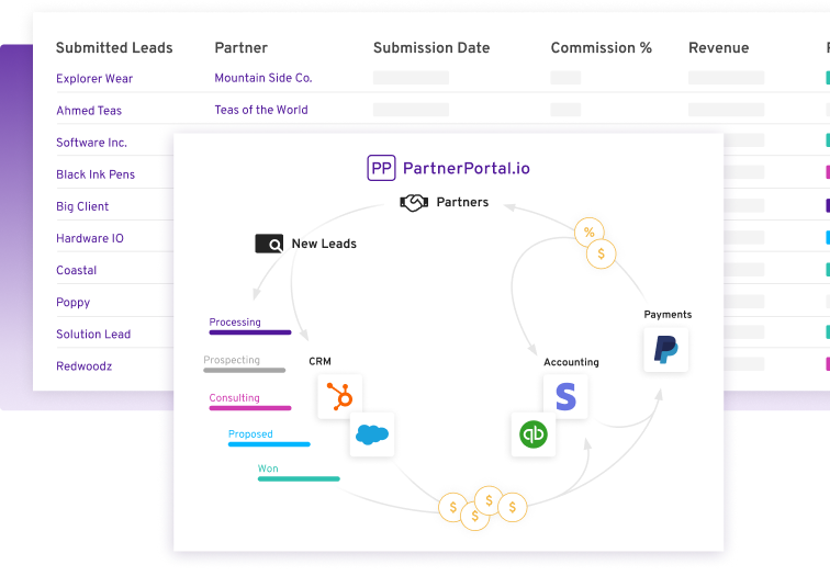 Partner leads syncing into the CRM